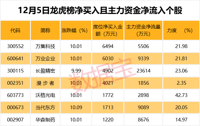 双色球6+1，理性分析，科学预测——探寻下期必出号码的奥秘