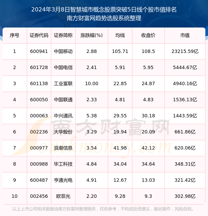 2024年长期守号最佳5注，理性投注，智慧选号