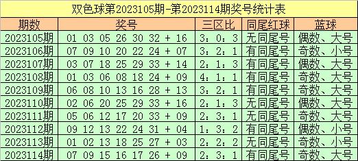 今日彩票号码预测，科学理性与随机性的微妙平衡