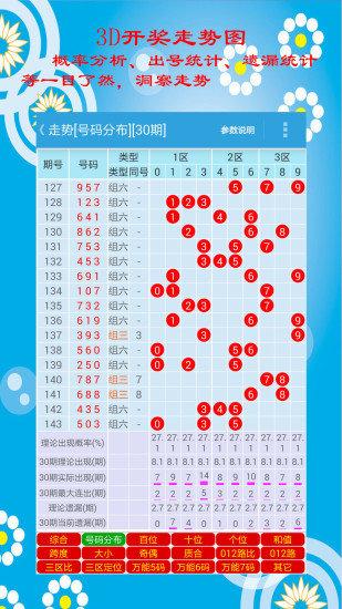 3D走势图带连线专业版，深度解析与未来趋势