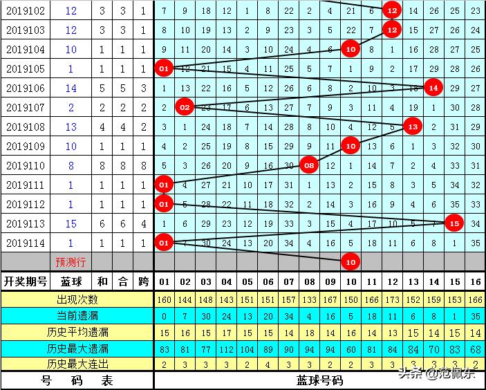 探索双色球2019115，数字背后的幸运与希望