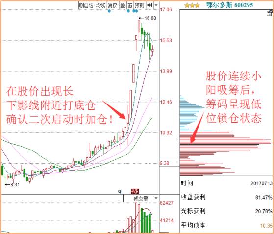 探索彩票奥秘，和值尾走势图在彩票分析中的应用