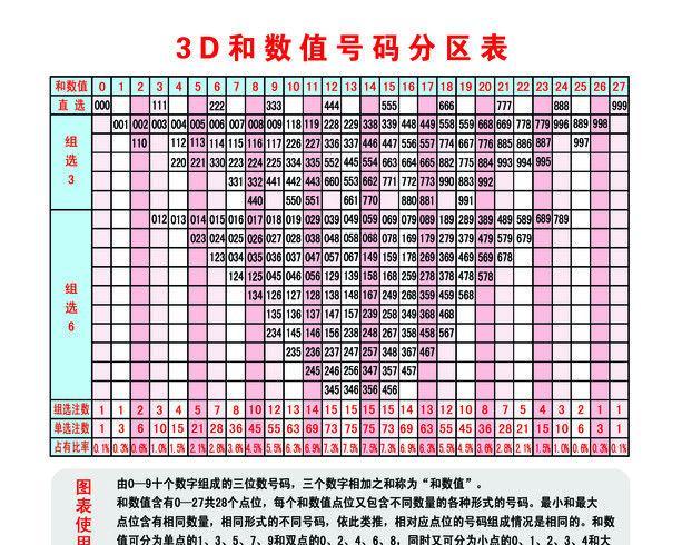 今日3D开机号与试机号对应码揭秘