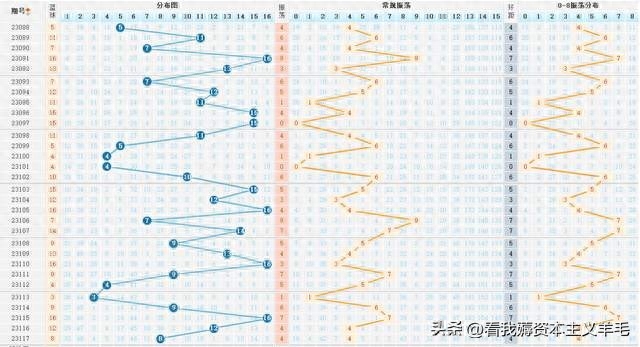 福彩双色球下一期预测号码，理性分析与趣味探索的平衡