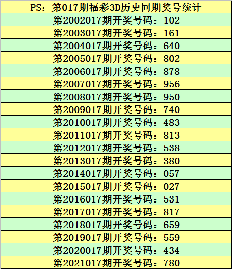 福彩3D今日预测，专家视角下的号码分析