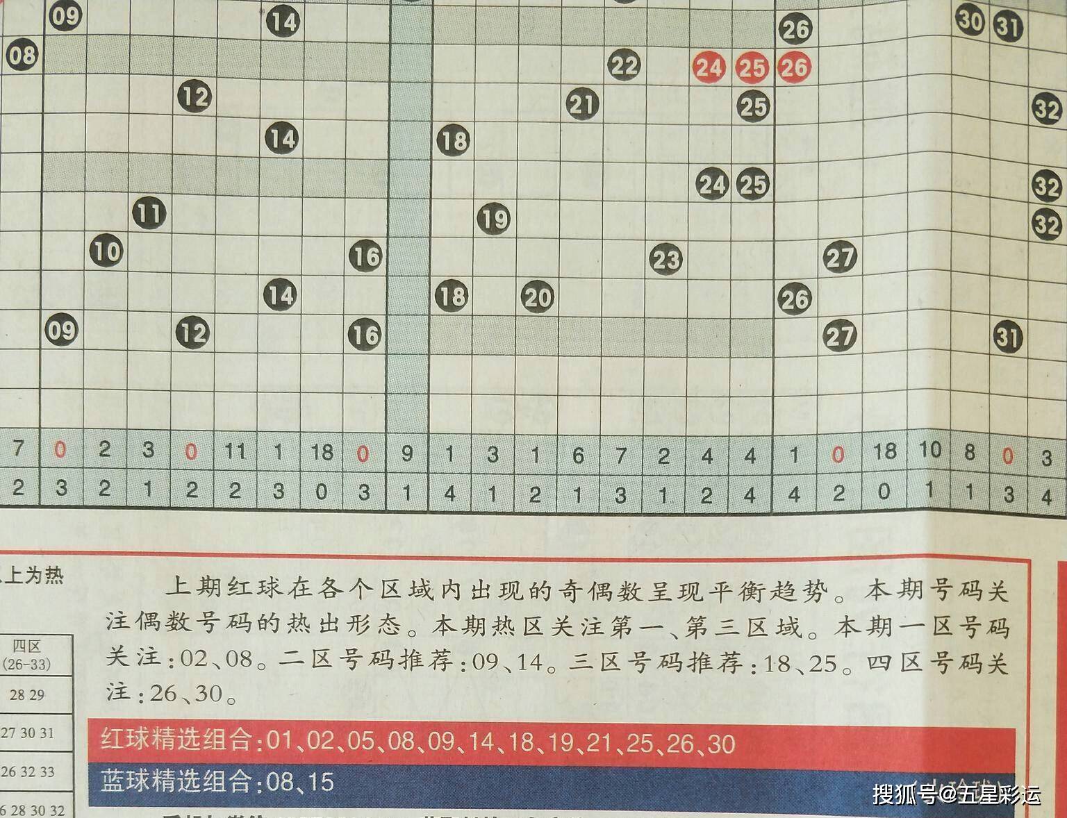 揭秘双色球必中号码，理性与概率的平衡