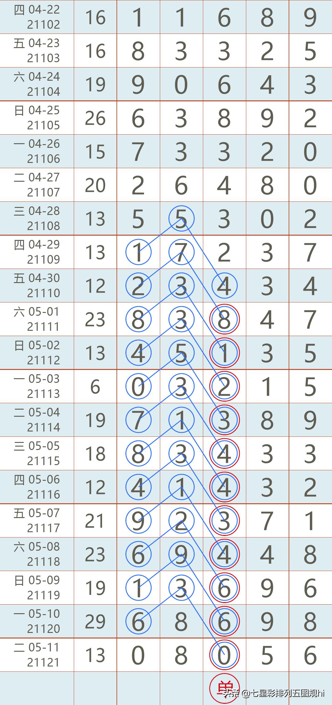 排列五今晚开奖号码，揭秘数字背后的奥秘与期待