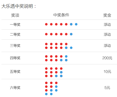 天天彩选4，揭秘开奖背后的真相与理性投注