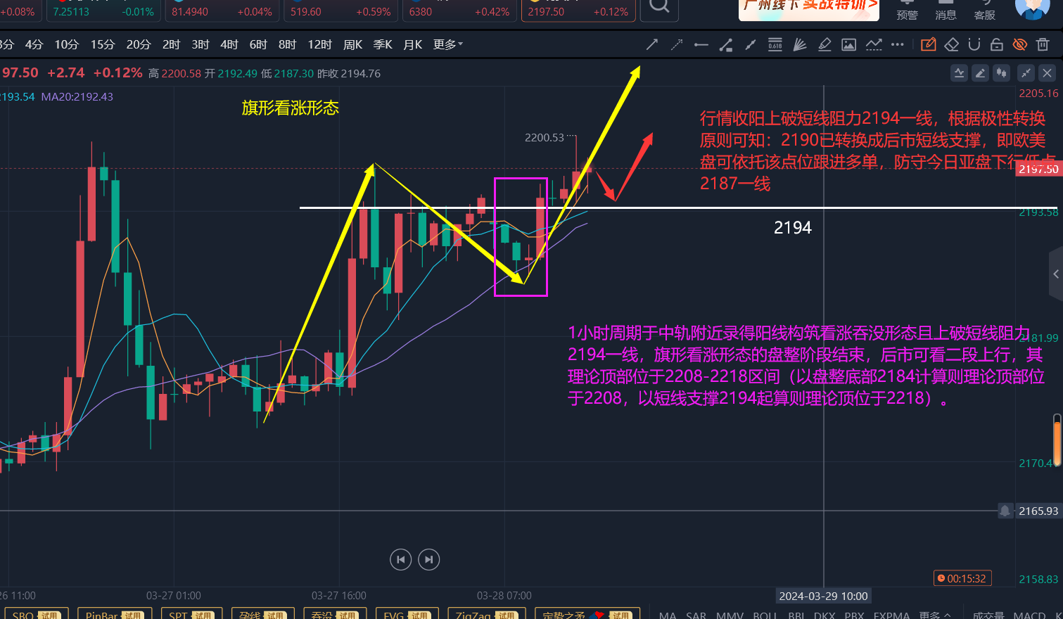 3D走势图，老板的决策利器