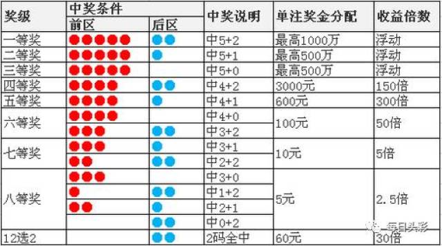 体育彩票开奖时间，揭秘背后的规则与乐趣