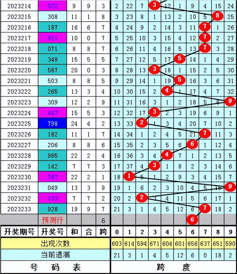 3D跨度走势图综合版，解锁数字彩票的奥秘