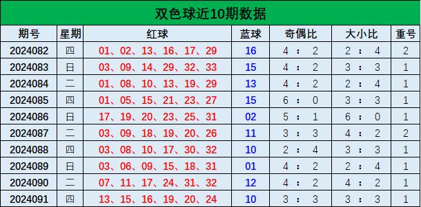 揭秘双色球十大专家精准推荐号码预测，科学还是玄学？