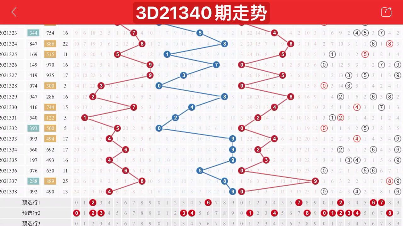 3D基本走势图（综合），透视彩票市场的未来趋势