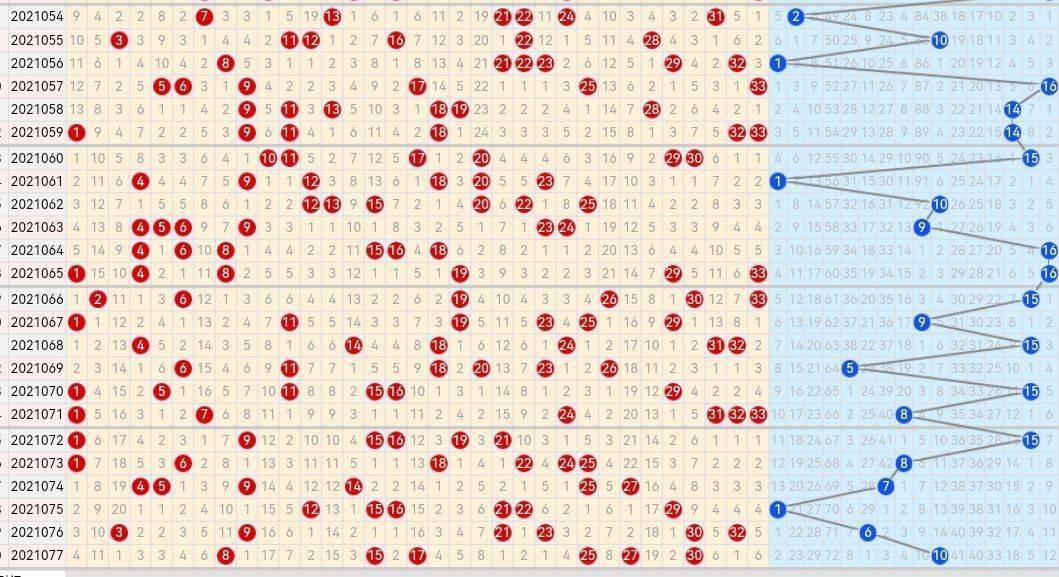 探索双色球开奖号码的奥秘，从历史走势图看未来趋势