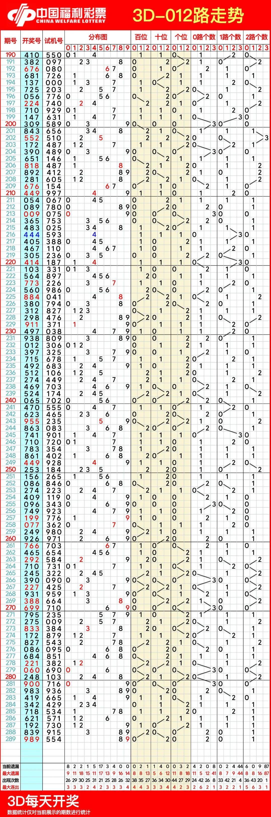福彩3D走势图综合版带连线，解析与策略