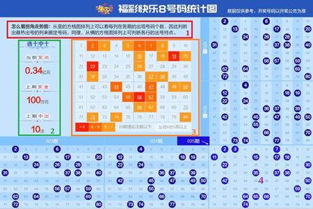 今晚预测最准确一注，揭秘彩票背后的科学逻辑与理性分析