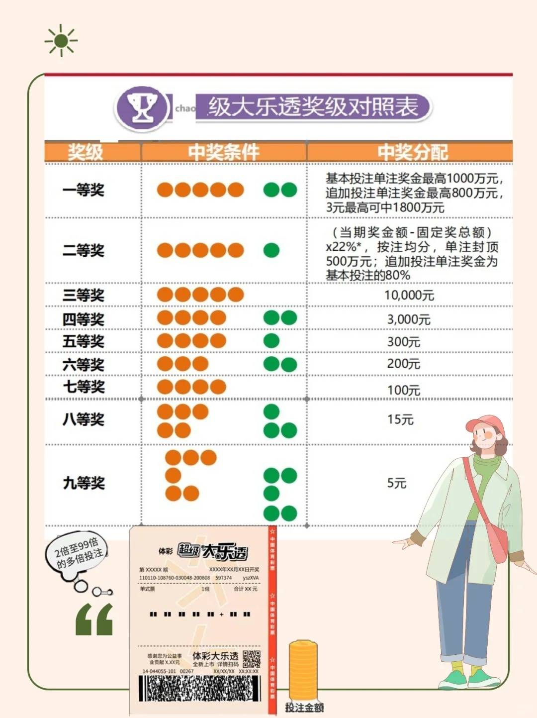 今日大乐透开奖结果查询全攻略，揭秘中奖秘籍与幸运攻略