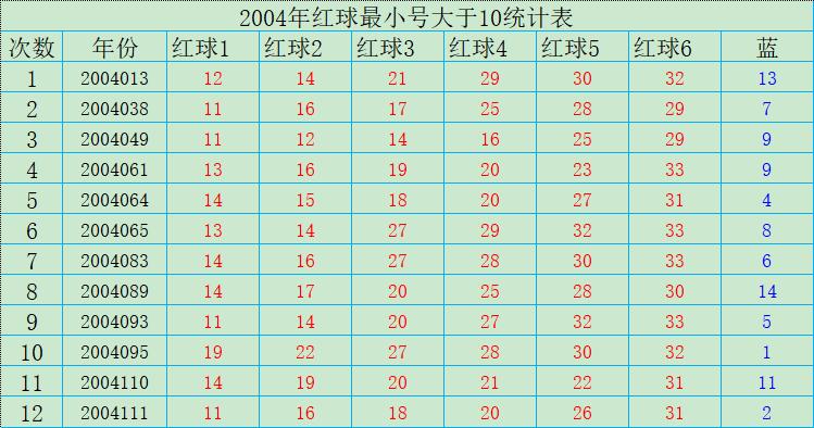 20年未现的双色球号，历史与概率的奇妙交织