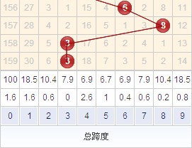 福彩3d跨度走势图带连线，揭秘数字背后的奥秘