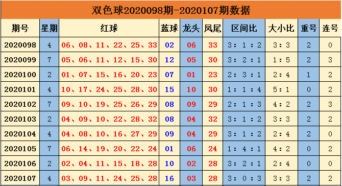 下一期双色球号码推荐，科学预测与理性投注的智慧