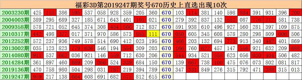 探索3D开奖号的奇妙世界，揭秘开奖结果与概率的奥秘