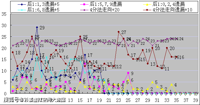 澳门彩历史开奖记录走势图，透视数字背后的故事