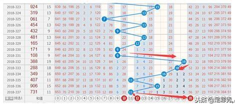 3D福彩综合走势图，解锁数字游戏中的奥秘