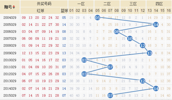 探索双色球，今日开奖结果与历史走势的深度解析