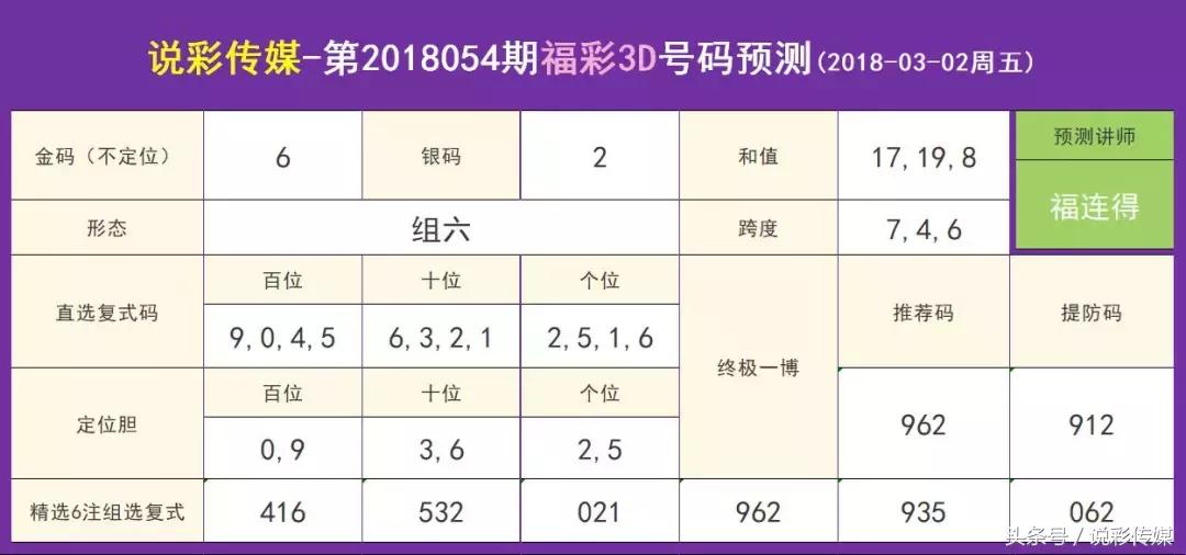 今晚3D试机号与金码的神秘面纱