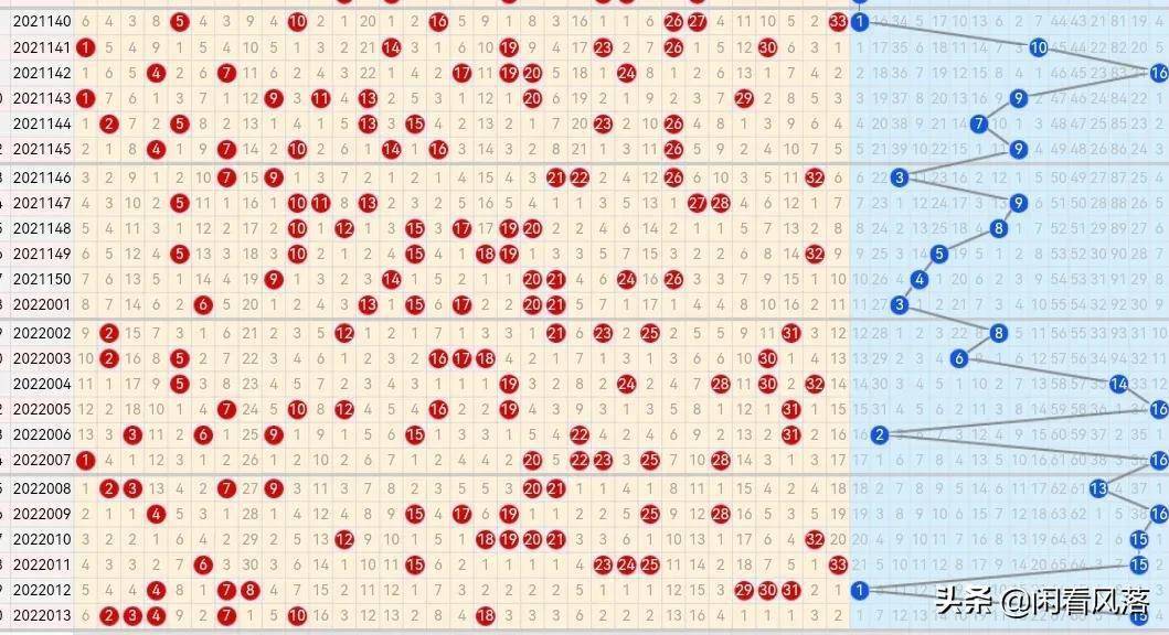 探索双色球，最新开奖结果与基本走势图解析