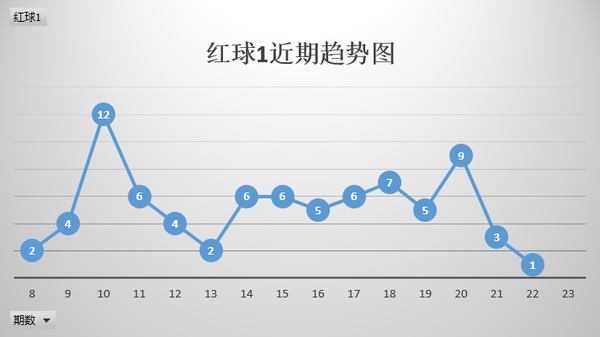 探索双色球奥秘，基本综合走势图带连线图表的深度解析