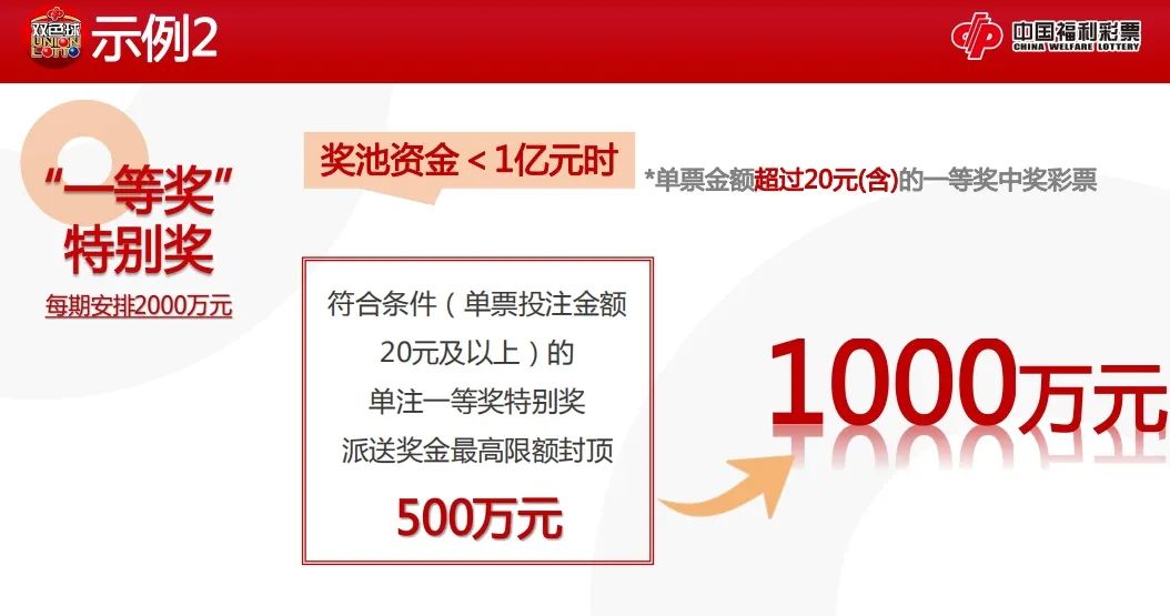 揭秘双色球中奖规则，从选号到兑奖的全面解析