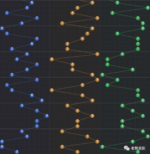 福彩3D和值尾走势图带连线专业版，深度解析与策略指南