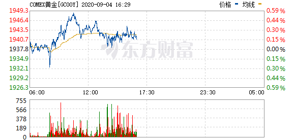 新澳门六合彩1月31日第31期开奖预测