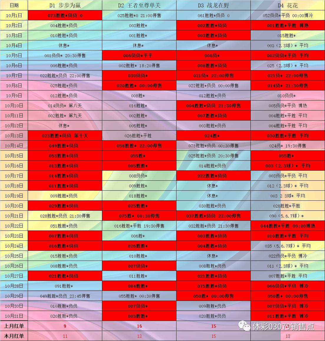 双色球预测，专家视角下的精准选号策略汇总