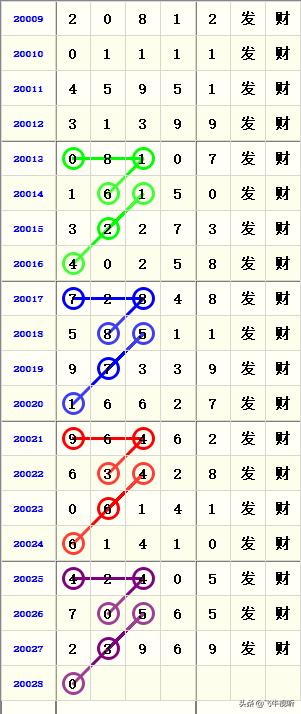 排列5最新开奖信息