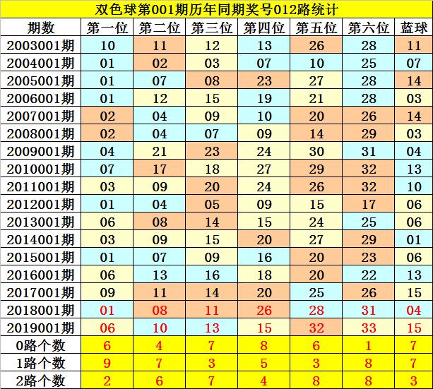 2019151期双色球开奖结果揭晓，梦想与幸运的碰撞