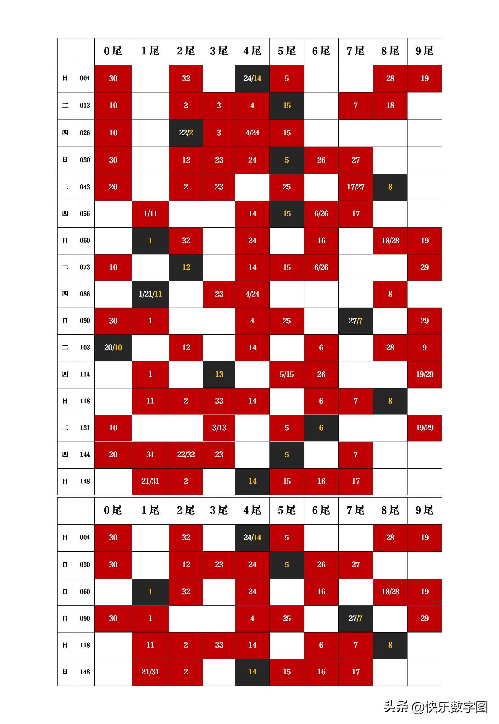 今日双色球开奖走势图，揭秘数字背后的奥秘与期待