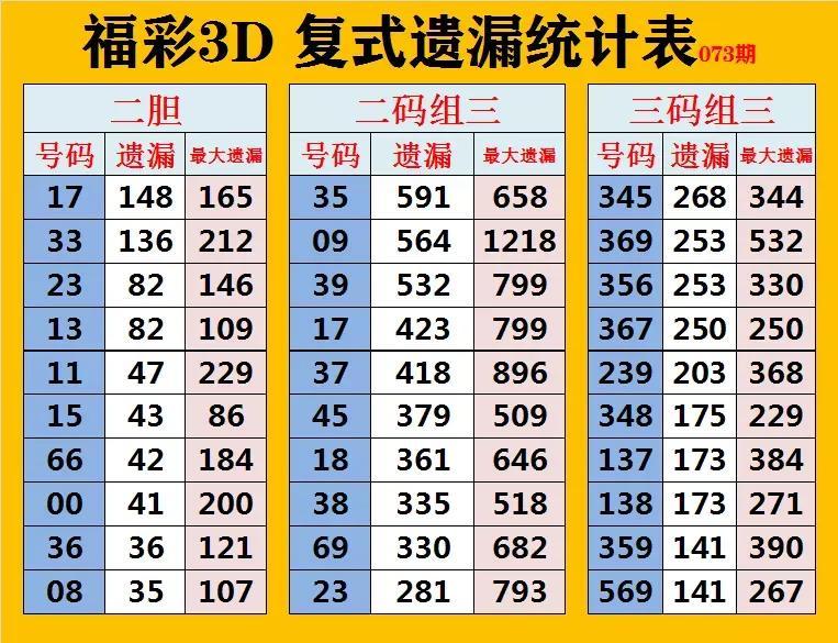 福彩3D坐标连线走势图，揭秘数字背后的奥秘