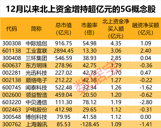 3D今晚预测，揭秘最新最准确的预测方法