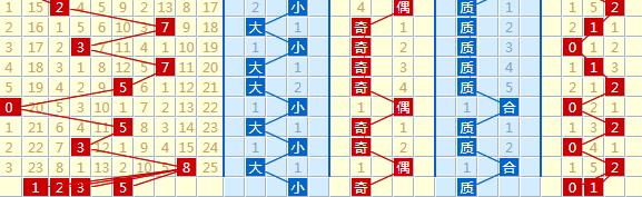 今晚3D走势图，揭秘彩票数字背后的奥秘