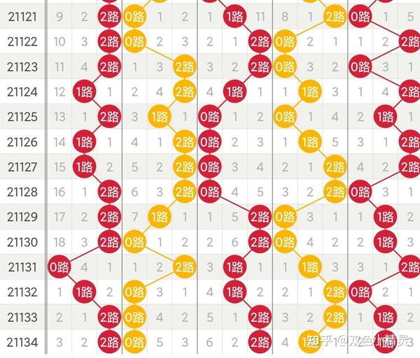 探索大乐透30期走势图表，揭秘数字背后的奥秘