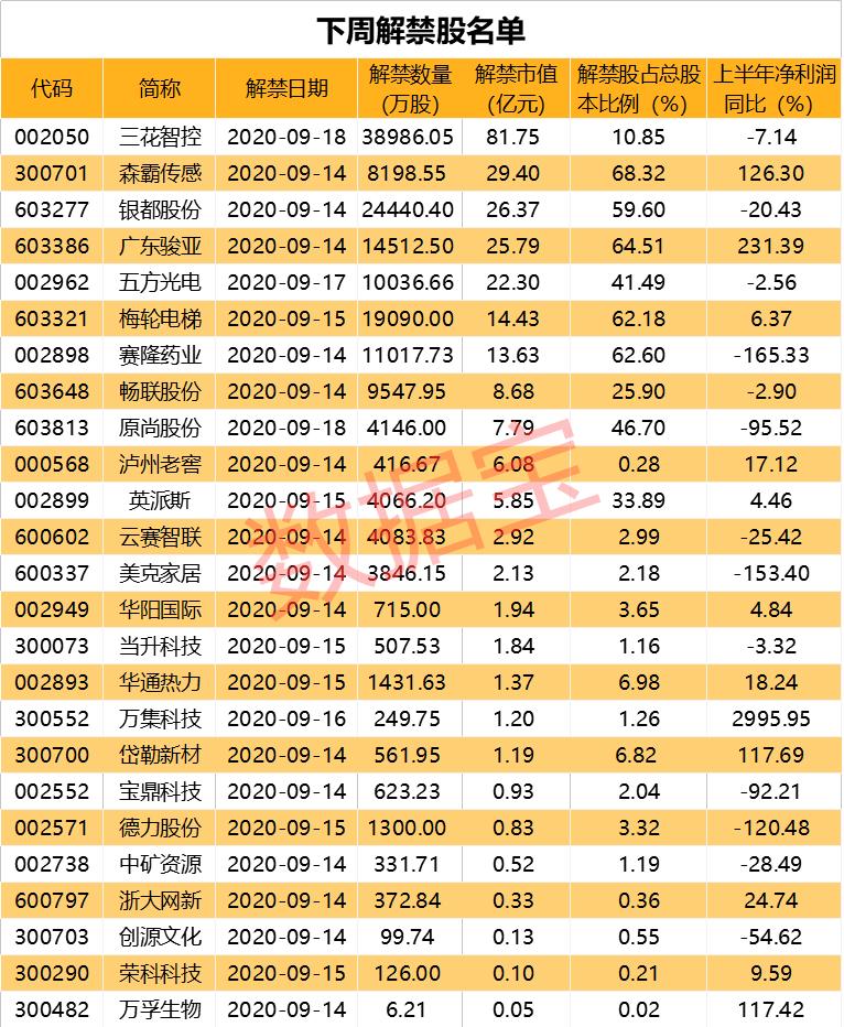 探索双色球开奖结果，近100期走势图表深度分析