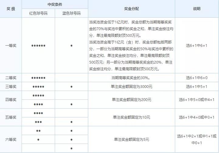 探索中国福利彩票双色球，最新查询指南与中奖秘籍