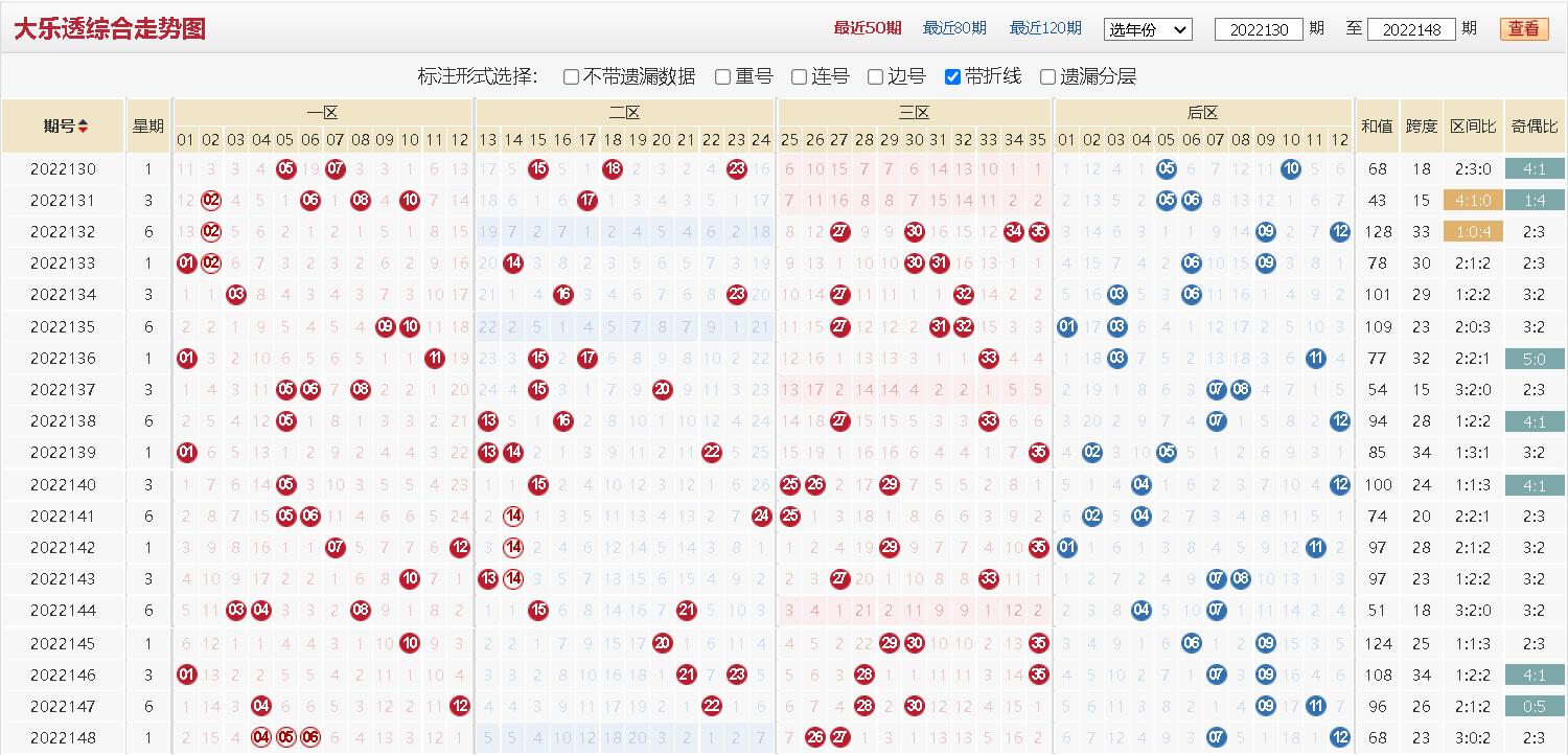 超级大乐透，揭秘数字背后的走势奥秘