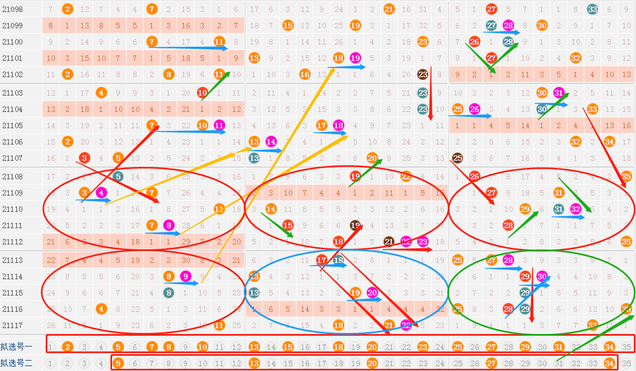 探索体彩大乐透基本走势图，理性与幸运的交汇点