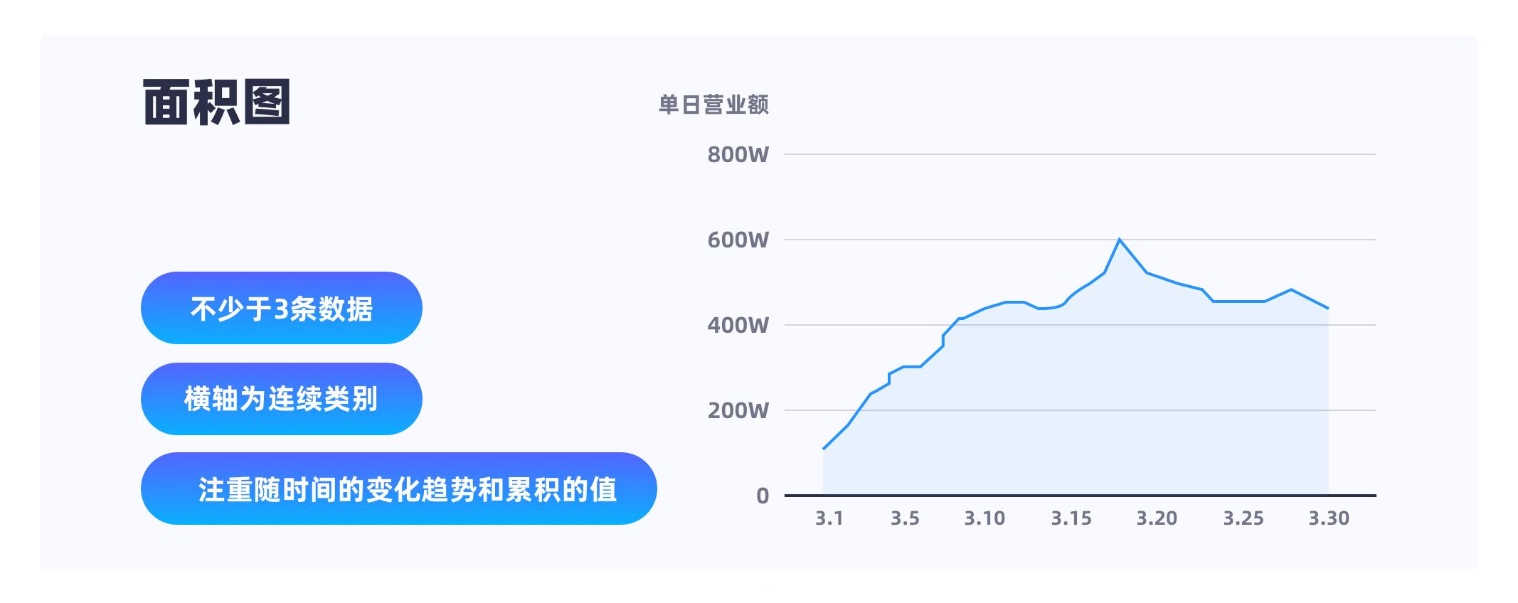 3D连线走势图综合版，解锁数据可视化新维度