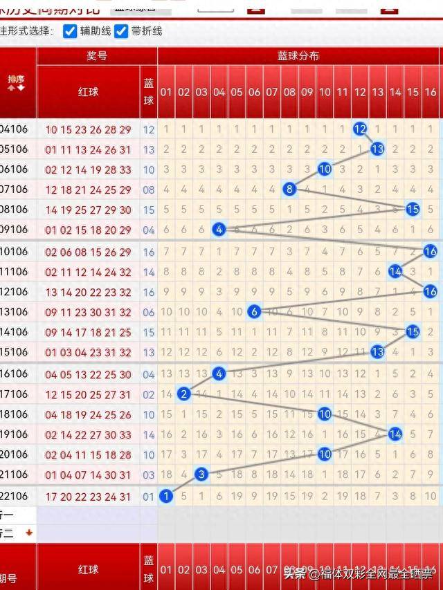 探索双色球开奖结果号码的奥秘，从历史走势图看未来趋势