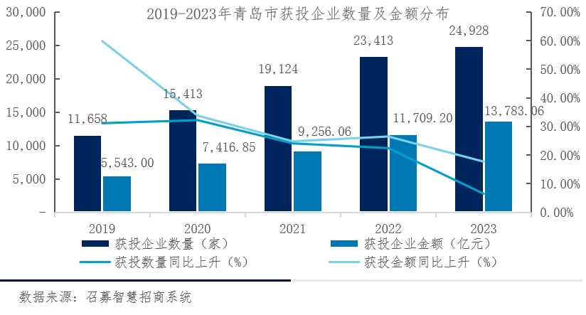 排列三走势图，专业连线下的500期深度剖析