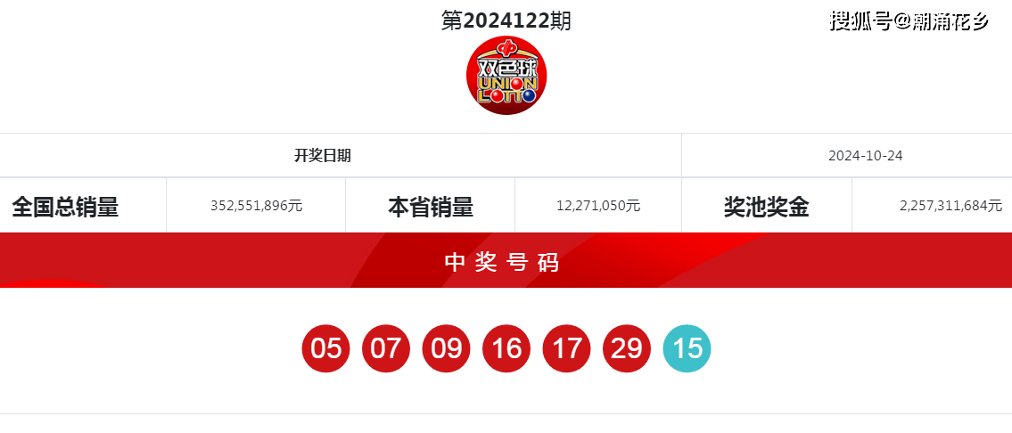 2024年140期双色球开奖号码，梦想与幸运的碰撞